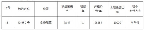 金橋雅苑40棟9號(hào)