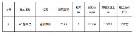 金橋雅苑40棟8號(hào)