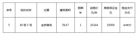 金橋雅苑40棟5號(hào)