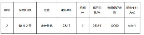 金橋雅苑40棟2號(hào)