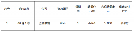 金橋雅苑40棟1號(hào)